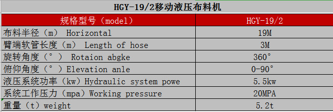 制梁場(chǎng)、爬模布料機(jī)技術(shù)參數(shù)